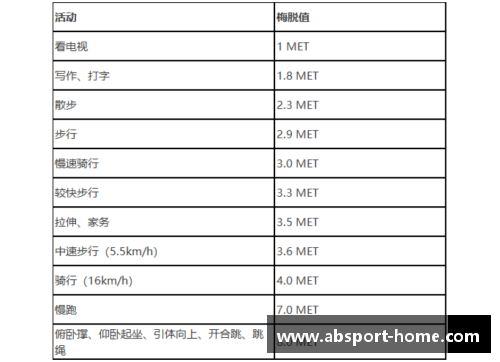 NBA球员日常作息调查与分析