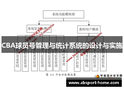 CBA球员号管理与统计系统的设计与实施